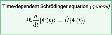 Schrodinger Wave Equation | AtomsTalk