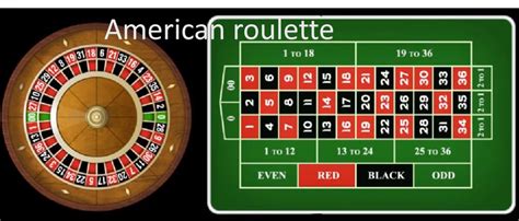 American Roulette - A Great Way to Win Real Money