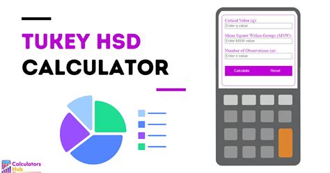 Tukey HSD Calculator Online