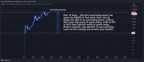 Leverage the BTC Cycle - Time is Running Out | The Freedom People