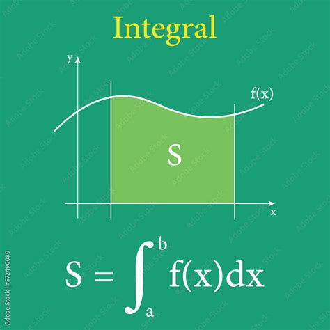 Integral calculus in mathematics. Integral a function graph. Curve with the integral area ...