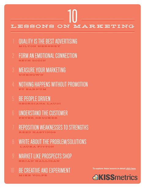 10 Lessons on Marketing (Poster)