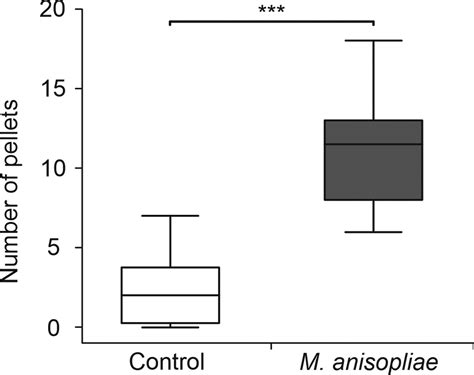 ﻿Hygienic behavior and antimicrobial peptide expression of the leaf-cutting ant Atta cephalotes ...