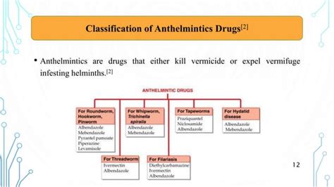 DRUGS USED IN HELMINTHIASIS