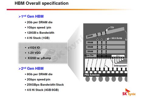 An Overview of High-Bandwidth Memory (HBM) | bit-tech.net