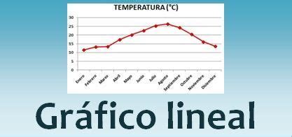 Grafico Lineal Imagenes