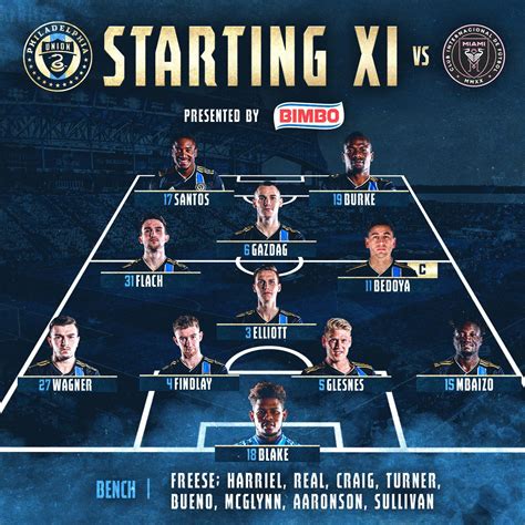 Starting XI vs Inter Miami : r/PhillyUnion