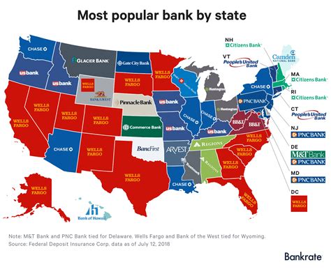 Bank Of America Fort Worth Routing Number - change comin