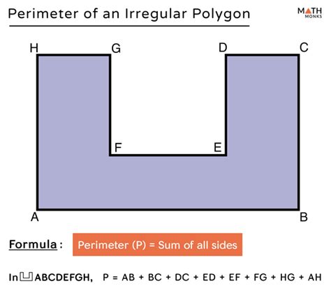 Perimeter of a Polygon - Formulas