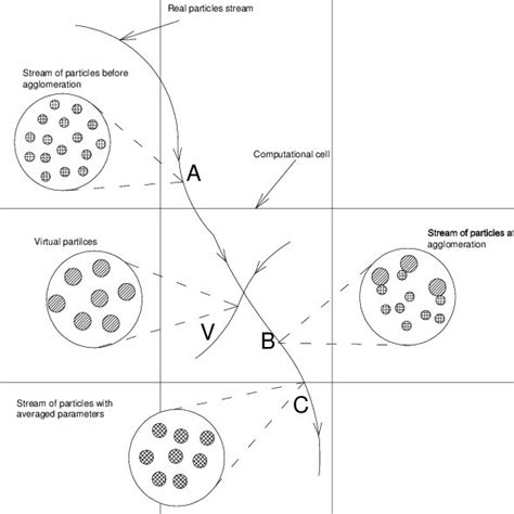 Algorithm to calculate agglomeration process | Download Scientific Diagram