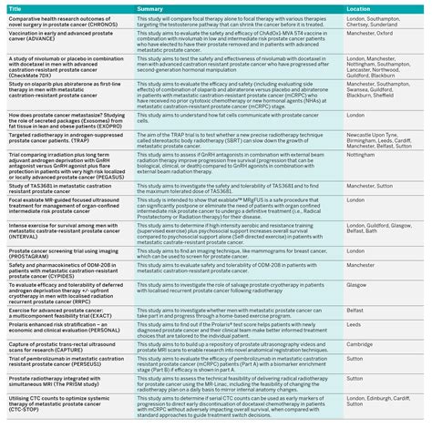 Clinical Trials - Prostate Cancer Research