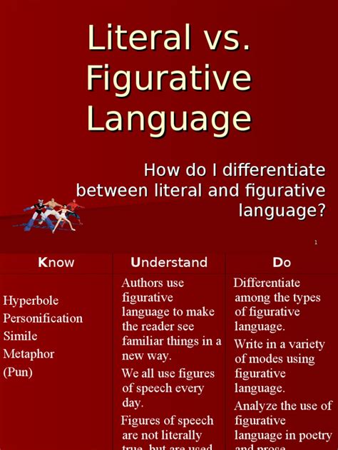 Literal vs Figurative Language | Anthropomorphism | Metaphor