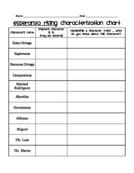 Esperanza Rising -- Character Chart by Kathryn Grimmick | TpT