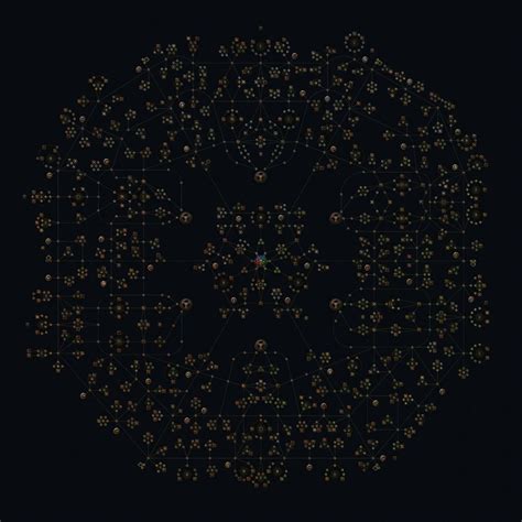 Beginner Guide to Path of Exile: Learning the Passive Tree - PoE Vault