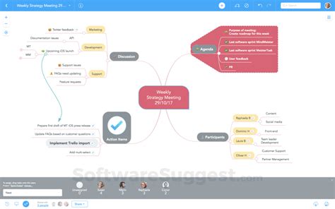 MindMeister Pricing, Reviews, Features - Free Demo