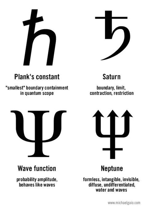 plank's constant, saturn. wave function, neptune. | Psychology symbol, Wave function ...