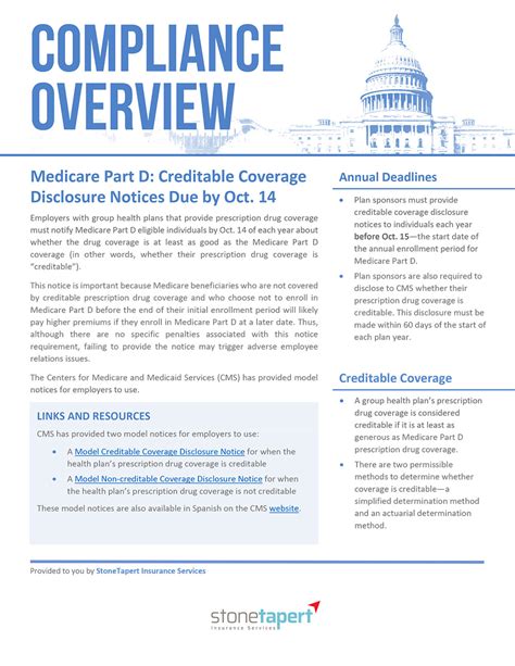 11842-Medicare-Part-D-Creditable-Coverage-Disclosure-Notices-Due-by-Oct-14-1 | Stone Tapert