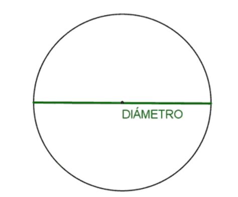 Qué es el diámetro, origen, en geometria y símbolo