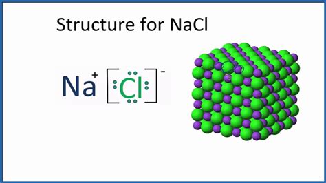 Structure of NaCl (Sodium chloride) - YouTube