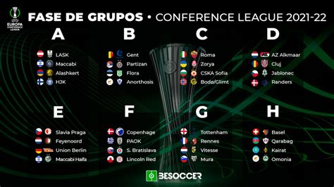 Europa League Grupos 2021-22 - Bykikiristiana