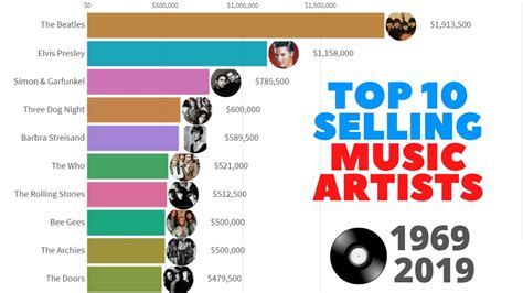Top 10 Selling Music Artists - 1969/2019