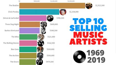 Top 10 Selling Music Artists - 1969/2019 - YouTube