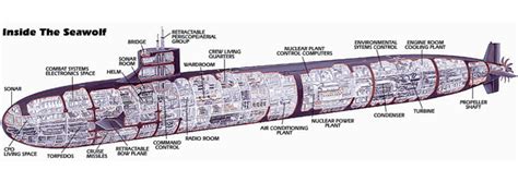 Seawolf cutaway- maybe a 1:350 model of this? | Seawolf class submarine, Nuclear submarine, Warship