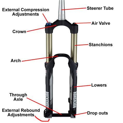 Suspension 101: Designs | Blister Gear Review - Skis, Snowboards, Mountain Bikes, Climbing, Kayaking