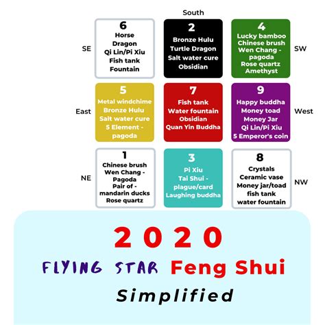 Flying star feng shui – Artofit