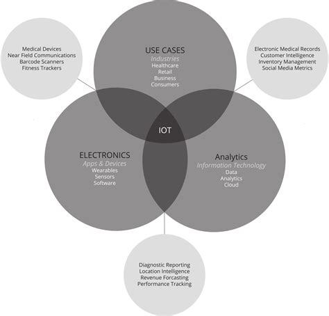 IoT_Diagram – iVEDiX