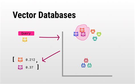 Vector Databases 🧫 Explained - Unzip.dev