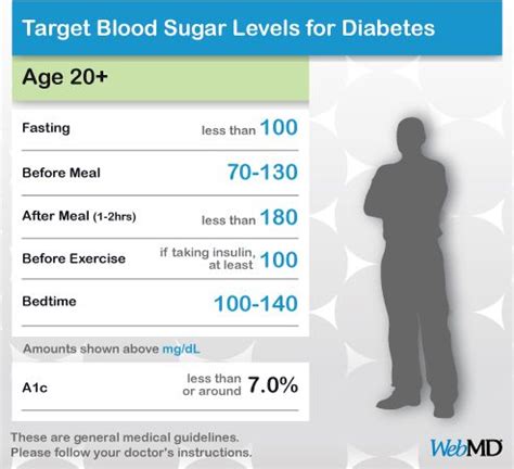 Best 25+ Normal blood sugar range ideas on Pinterest | Normal blood ...