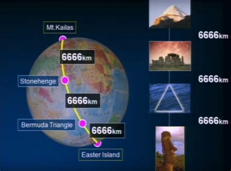 Earth energy grid map - hutkera