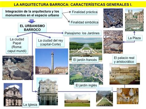 HISTORIA DEL ARTE 2º BACHILLERATO: BLOQUE 3: ARQUITECTURA Y ESCULTURA BARROCA EUROPEA