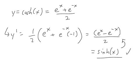 Derivatives of Hyperbolic Trigonometry: cosh(x) | PeakD