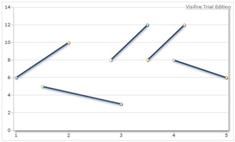 wpf - How to create disconnected line graph? - Stack Overflow