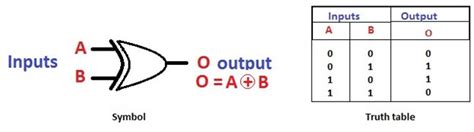 Universal Logic Gates With Diagram And Truth Table | Cabinets Matttroy