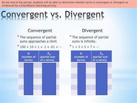 PPT - 12.4 Convergent and Divergent Series PowerPoint Presentation, free download - ID:2840881