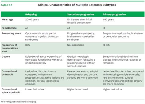 Progressive Multiple Sclerosis | LiveWiseMS