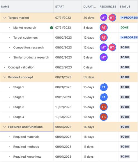 🗺 Use Confluence Gantt Chart Planner macro for vi... - Atlassian Community