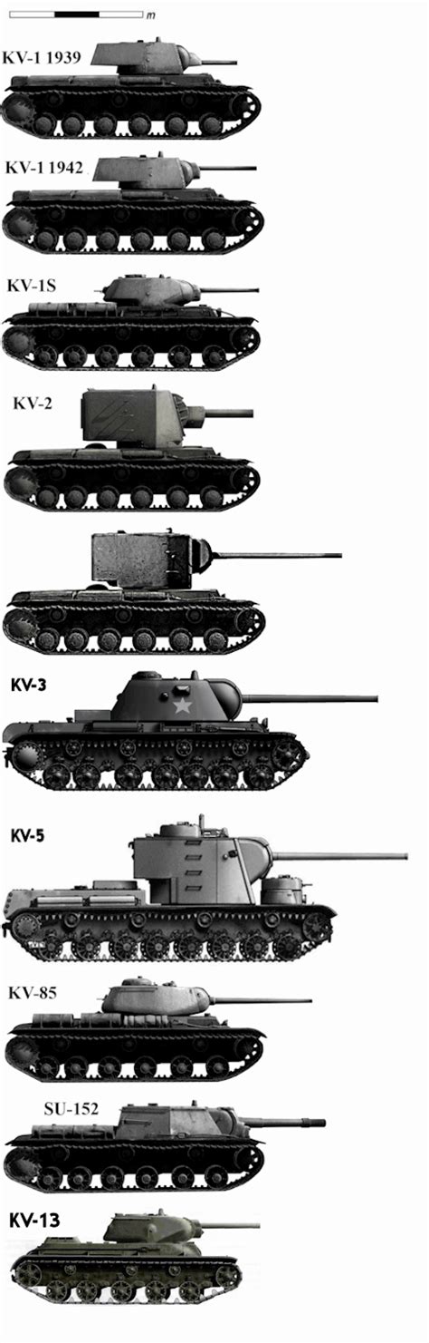 Kliment Voroshilov KV - Heavy Tanks