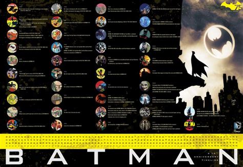 Batman celebrates 75 years with free issue, Dark Knight timeline | EW.com