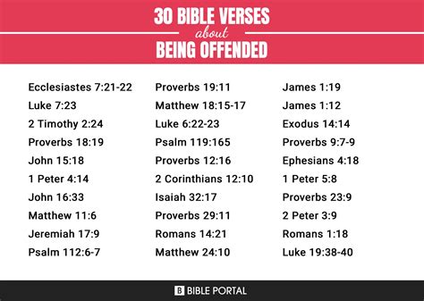 125 Bible Verses about Being Offended