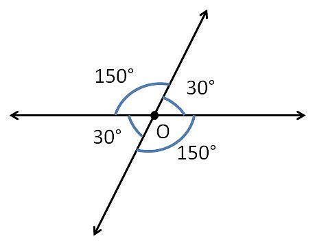 Vertically Opposite angles - Examples and Worksheets - Teachoo