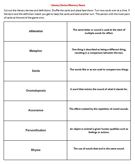 😀 What are the different literary devices. Literary Devices and Terms ...