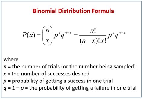 Exponents in Binomial Distribution - Cross Validated