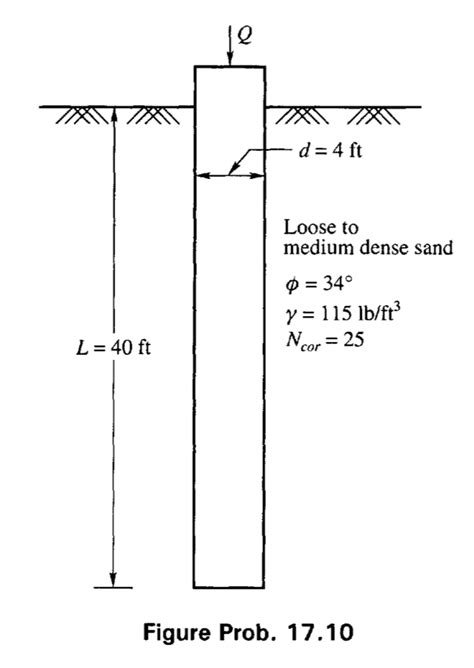 Solved 17.10 Fig. Prob 17.10 shows a drilled pier. The pier | Chegg.com