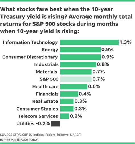 How To Invest When Interest Rates Are Rising - Wealth Insider Alert