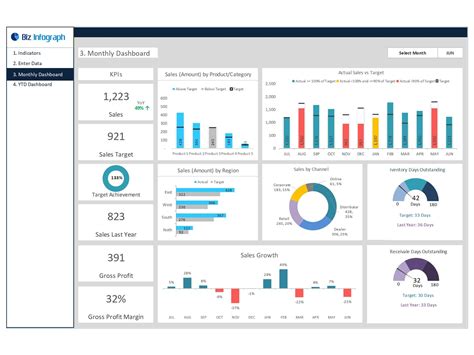 Sales Dashboard Templates | 30+ Charts & Dashboards | Biz Infograph