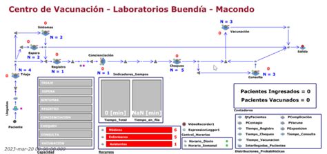 Build your jaamsim discrete events model for your process by Arnaldomatute | Fiverr